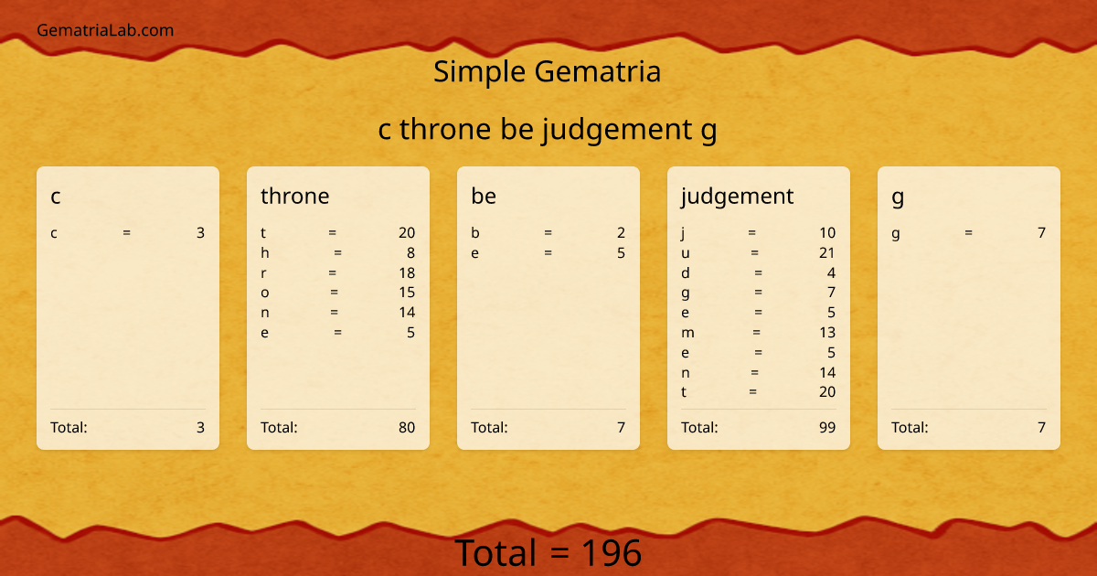 c throne be judgement g in simple Gematria